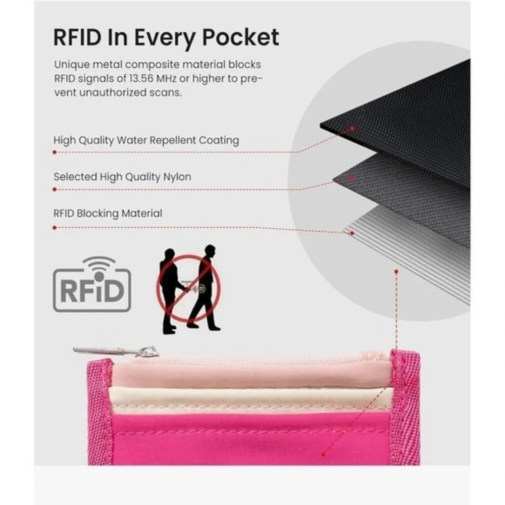 Gray RFID Blocking Nylon Slim Card Holder Zipper Wallet Travel Mini Pouch